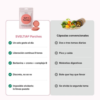 Parches GLP-1 de berberina 3 en 1 - Reduce hasta 8kg en 90 días sin pastillas.