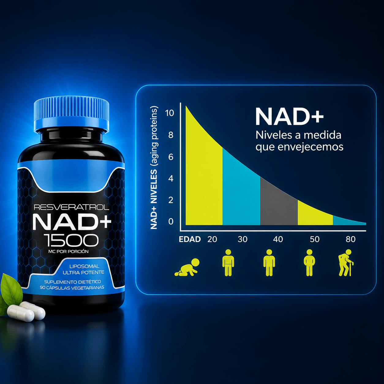 NAD+ Resveratrol — Recupera tu Energía, Vitalidad y Juventud