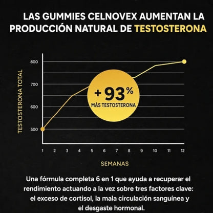 Gominolas de Shilajit del Himalaya Celnovex — Energía, Vitalidad y Enfoque Diario